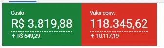 Custo R$3.819 e valor de conversão R$118.345