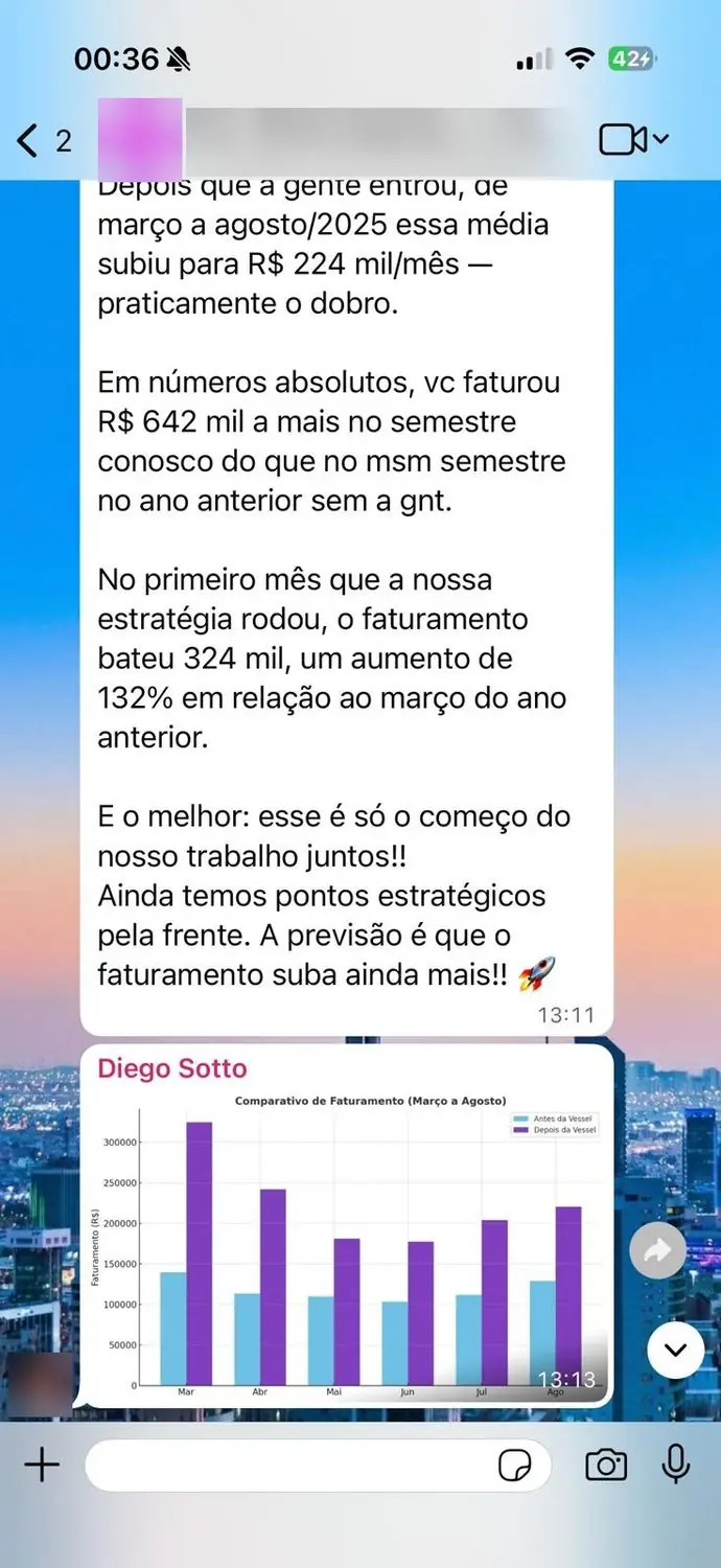 Print de conversa com cliente (dados borrados): faturamento médio subiu para R$ 224 mil/mês, R$ 642 mil a mais no semestre